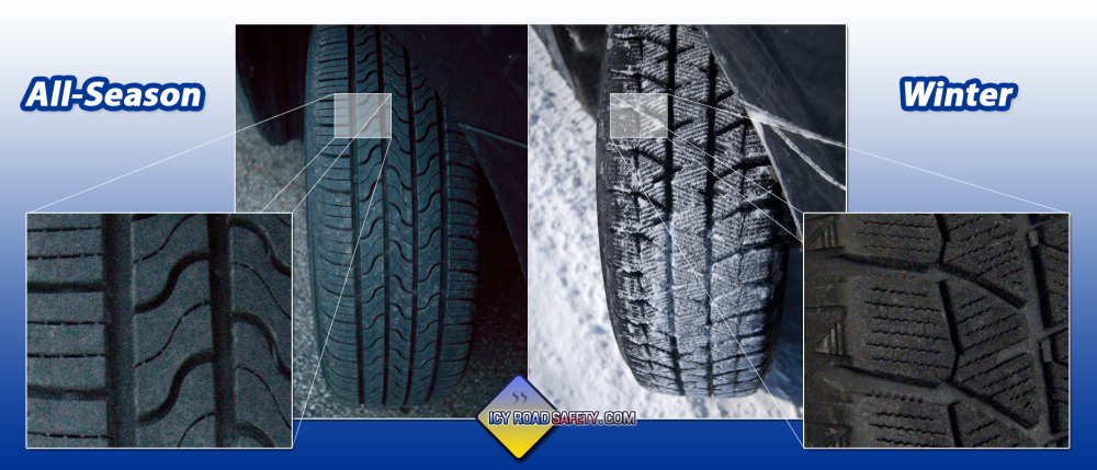 Winter tires vs all-seasons